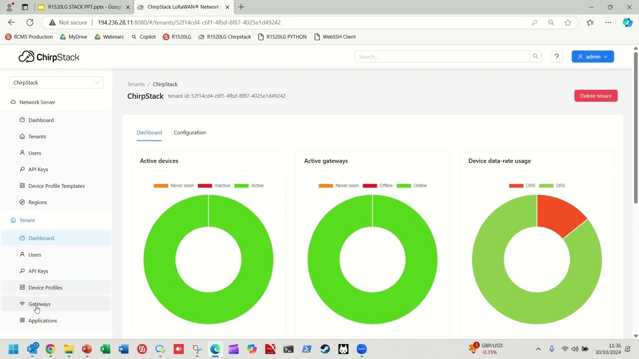 How to host ALL of your IoT project on an R1520LG