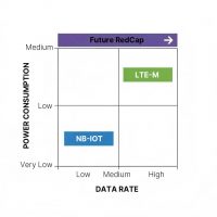 Una Guía Estratégica para Decidir entre LTE y 5G en el IoT Industrial banner_lpwa-technology-comparison-matrix-lte-iot_jpg
