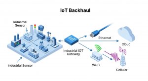 Guía para la Conexión de backhaul en gateways IoT: ¿Ethernet, Wi-Fi o 4G/5G? banner_what-is-iot-gateway-backhaul_png_png-2048x1117